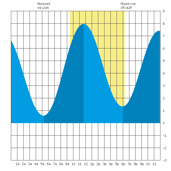 Saltery Cove tide chart for Friday, November 4, 2022