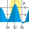 Saltery Cove tide chart for Monday, November 7, 2022