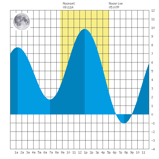 Saltery Cove tide chart for Tuesday, November 8, 2022