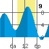 Saltery Cove tide chart for Wednesday, November 9, 2022