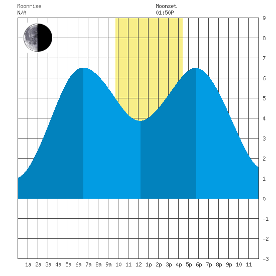 Saltery Cove tide chart for Thursday, December 15, 2022