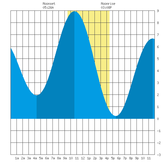Saltery Cove tide chart for Sunday, December 4, 2022