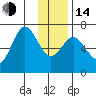 Saltery Cove tide chart for Saturday, January 14, 2023