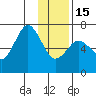 Saltery Cove tide chart for Sunday, January 15, 2023