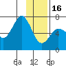 Saltery Cove tide chart for Monday, January 16, 2023