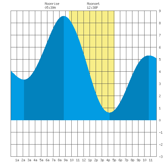 Saltery Cove tide chart for Tuesday, January 17, 2023