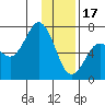 Saltery Cove tide chart for Tuesday, January 17, 2023