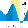 Saltery Cove tide chart for Thursday, January 19, 2023