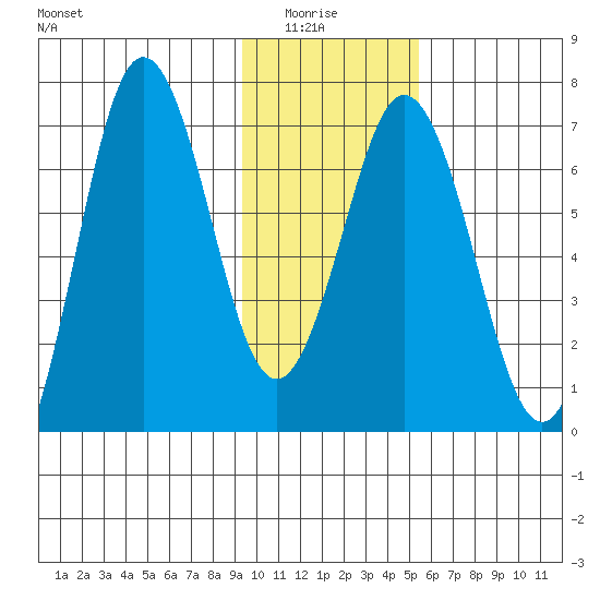 Saltery Cove tide chart for Thursday, January 26, 2023