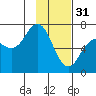 Saltery Cove tide chart for Tuesday, January 31, 2023