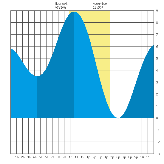 Saltery Cove tide chart for Tuesday, January 3, 2023