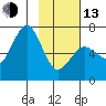 Saltery Cove tide chart for Monday, February 13, 2023