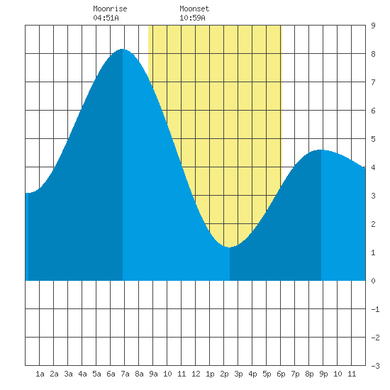 Saltery Cove tide chart for Tuesday, February 14, 2023