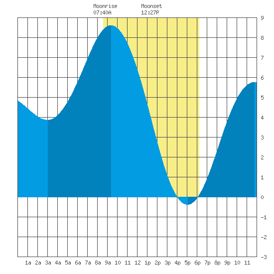 Saltery Cove tide chart for Thursday, February 16, 2023