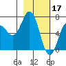 Saltery Cove tide chart for Friday, February 17, 2023