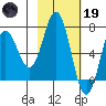 Saltery Cove tide chart for Sunday, February 19, 2023