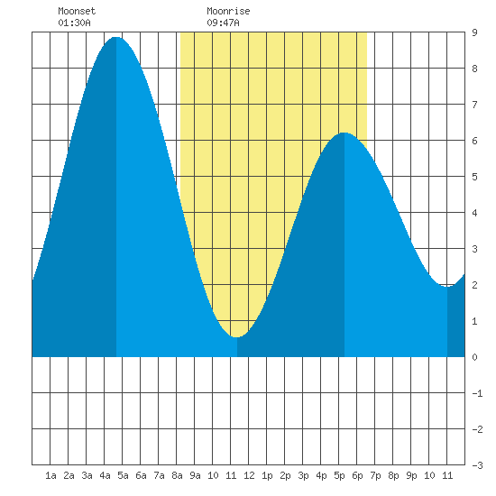 Saltery Cove tide chart for Saturday, February 25, 2023