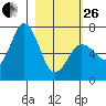 Saltery Cove tide chart for Sunday, February 26, 2023
