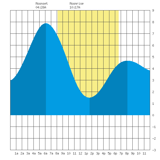 Saltery Cove tide chart for Monday, February 27, 2023