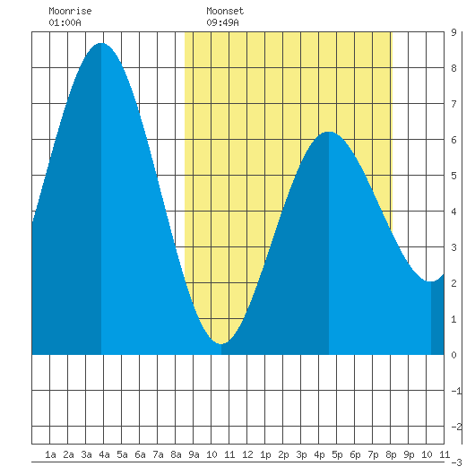 Saltery Cove tide chart for Sunday, March 12, 2023