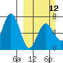 Saltery Cove tide chart for Sunday, March 12, 2023