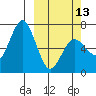 Saltery Cove tide chart for Monday, March 13, 2023