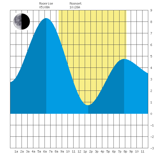 Saltery Cove tide chart for Tuesday, March 14, 2023
