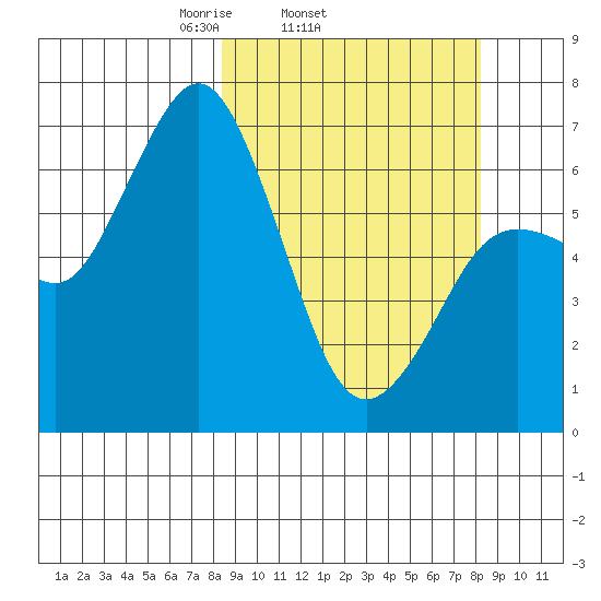 Saltery Cove tide chart for Wednesday, March 15, 2023