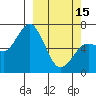 Saltery Cove tide chart for Wednesday, March 15, 2023