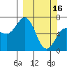 Saltery Cove tide chart for Thursday, March 16, 2023