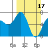 Saltery Cove tide chart for Friday, March 17, 2023
