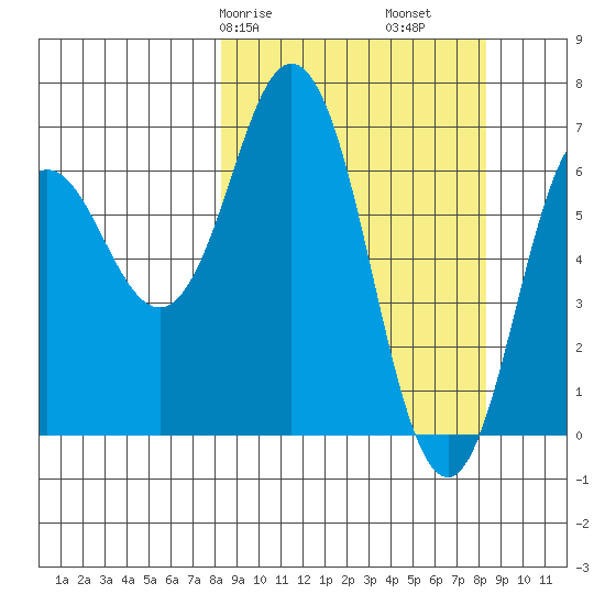 Saltery Cove tide chart for Saturday, March 18, 2023