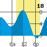 Saltery Cove tide chart for Saturday, March 18, 2023