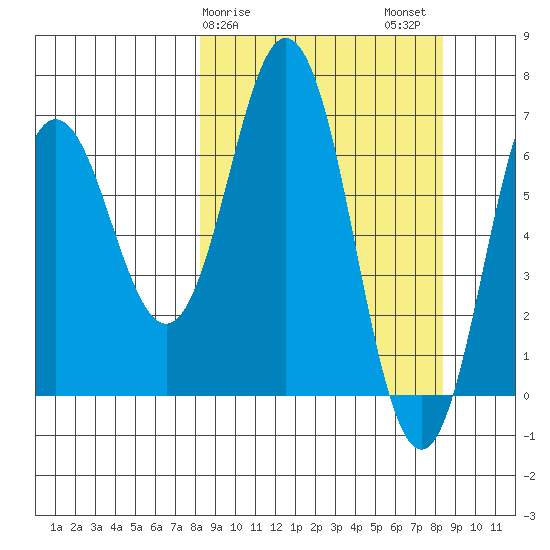 Saltery Cove tide chart for Sunday, March 19, 2023