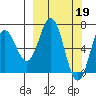 Saltery Cove tide chart for Sunday, March 19, 2023