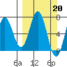 Saltery Cove tide chart for Monday, March 20, 2023