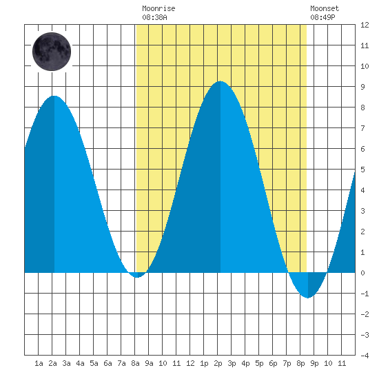Saltery Cove tide chart for Tuesday, March 21, 2023