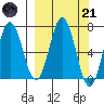 Saltery Cove tide chart for Tuesday, March 21, 2023