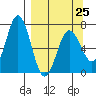 Saltery Cove tide chart for Saturday, March 25, 2023