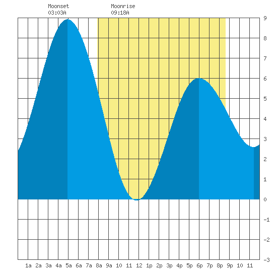 Saltery Cove tide chart for Sunday, March 26, 2023