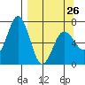 Saltery Cove tide chart for Sunday, March 26, 2023
