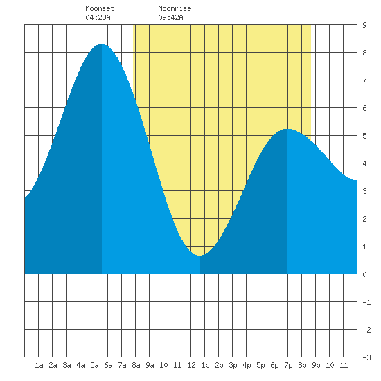 Saltery Cove tide chart for Monday, March 27, 2023