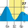 Saltery Cove tide chart for Monday, March 27, 2023