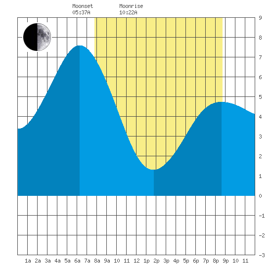 Saltery Cove tide chart for Tuesday, March 28, 2023