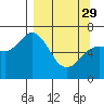 Saltery Cove tide chart for Wednesday, March 29, 2023