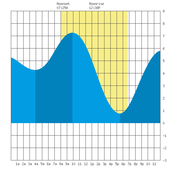 Saltery Cove tide chart for Thursday, March 2, 2023