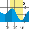 Saltery Cove tide chart for Thursday, March 2, 2023