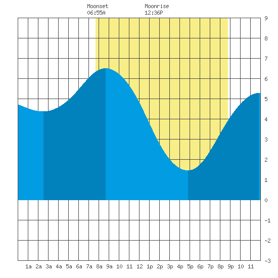 Saltery Cove tide chart for Thursday, March 30, 2023