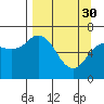 Saltery Cove tide chart for Thursday, March 30, 2023