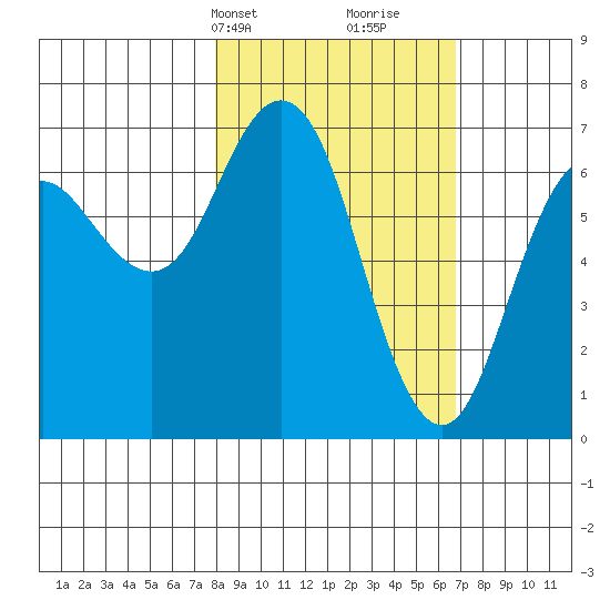 Saltery Cove tide chart for Friday, March 3, 2023